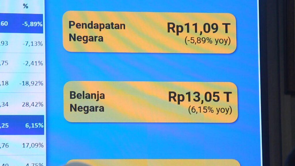 Infografis realisasi belanja APBN Jawa Barat 2026 tumbuh 6,15 persen per Januari